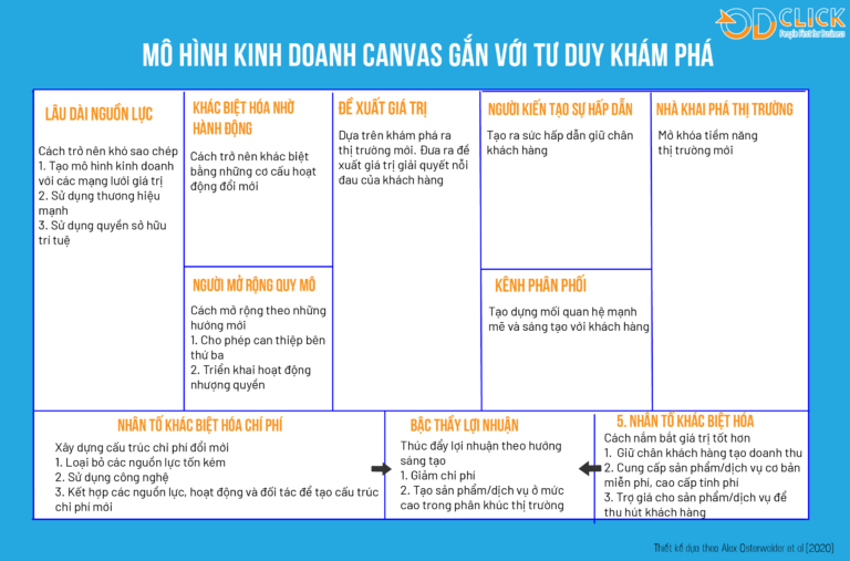 T Duy X Y D Ng M H Nh Kinh Doanh Trong K Nguy N S C Ng Ty Tnhh T