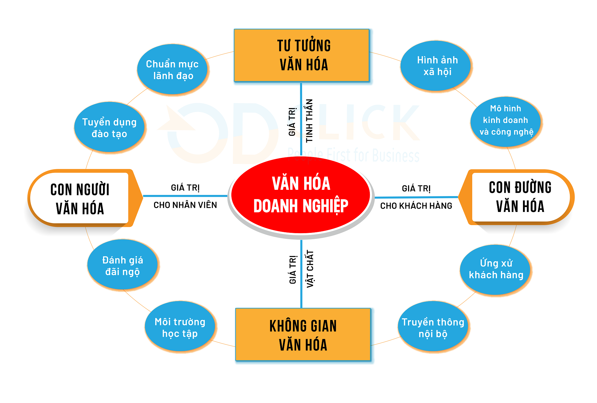 Chi tiết 81 về mô hình văn hóa doanh nghiệp gia đình coedo vn