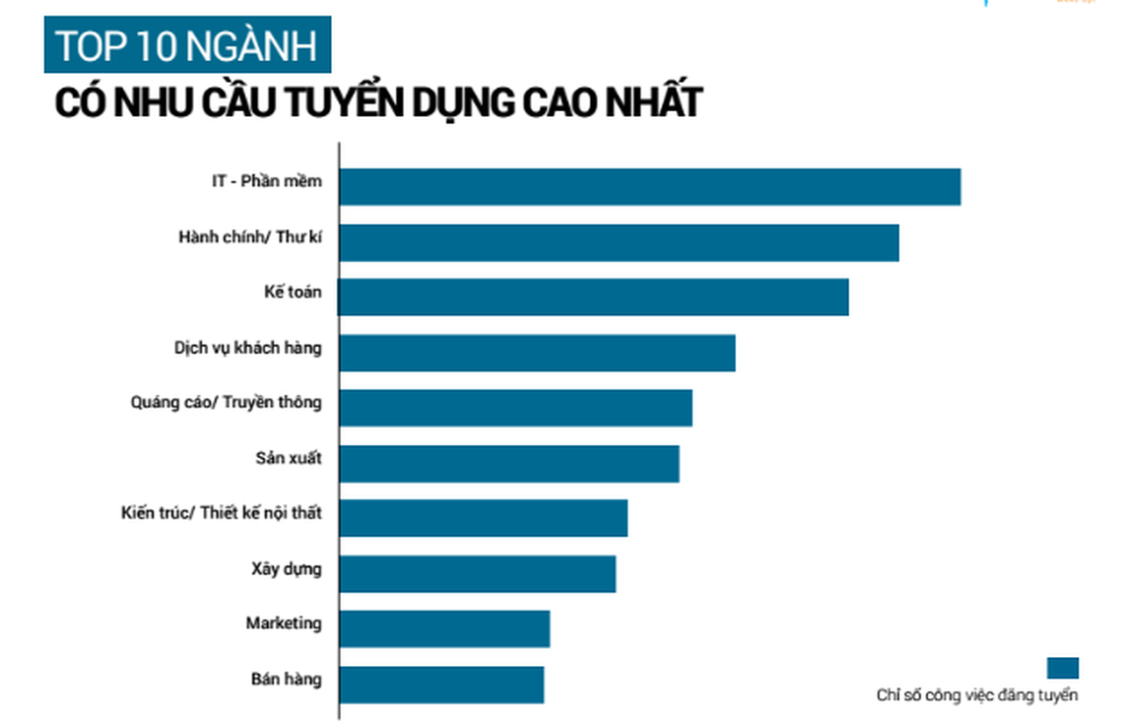 Công ty TNHH Tư vấn Quản lý OD Click