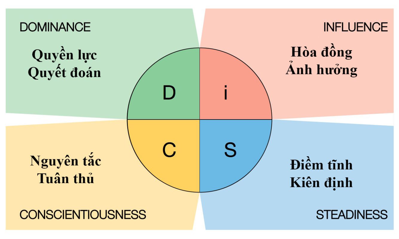 Công ty TNHH Tư vấn Quản lý OD Click