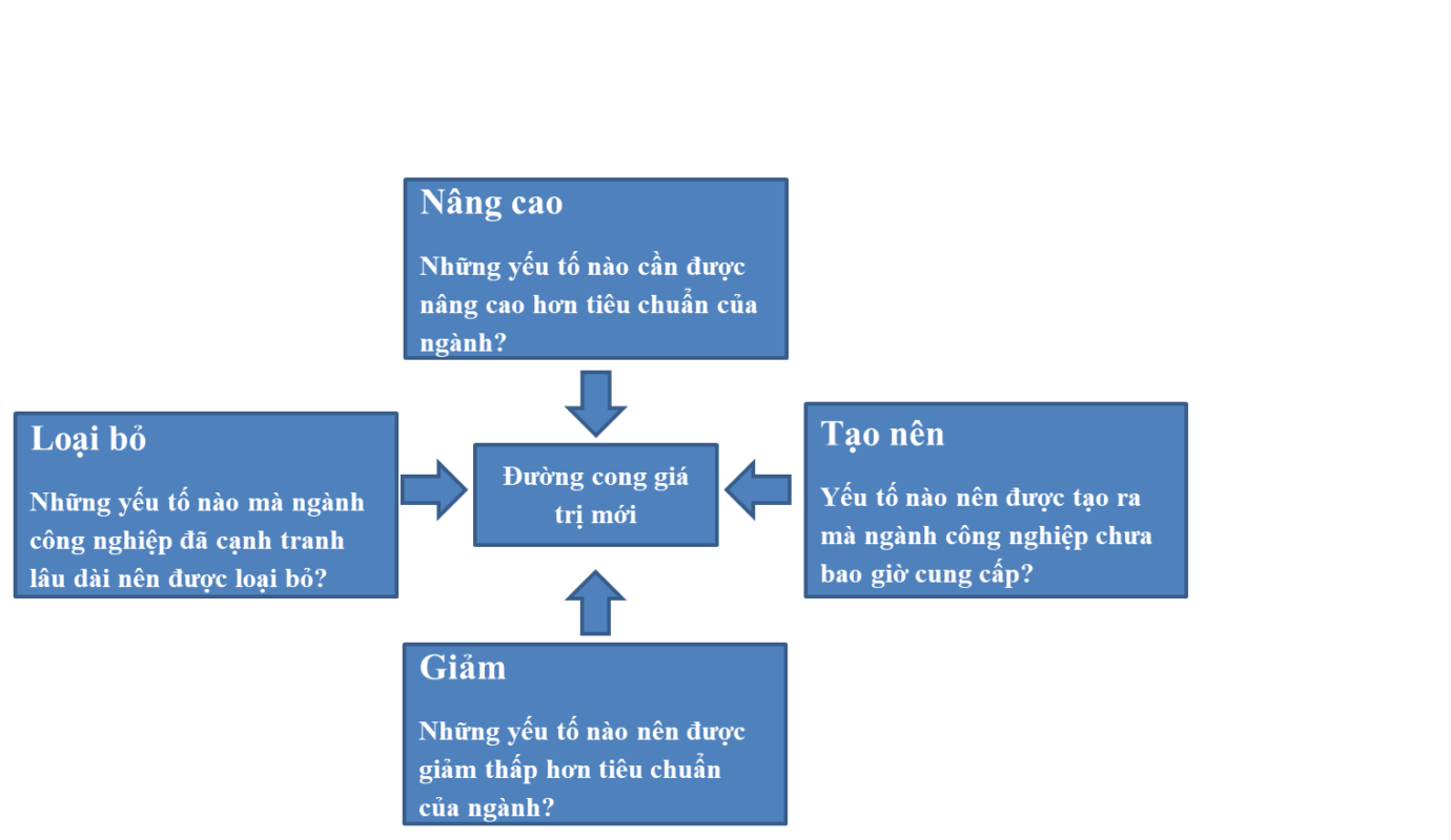 Công ty TNHH Tư vấn Quản lý OD Click