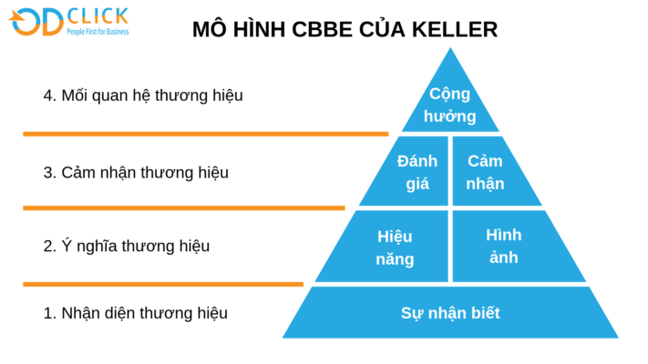 JohnPartners  Operational Excellence  ÁP DỤNG SIPOC ĐỂ XÁC ĐỊNH CHUỖI  GIÁ TRỊ CỦA DOANH NGHIỆP Đầu Vào và Đầu Ra chắc hẳn là hai định nghĩa khá  quen thuộc trong