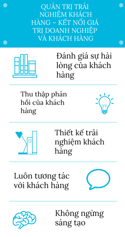 Công ty TNHH Tư vấn Quản lý OD Click