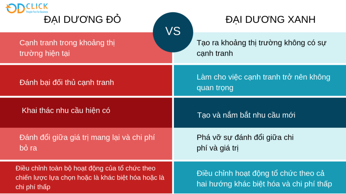 Công ty TNHH Tư vấn Quản lý OD Click