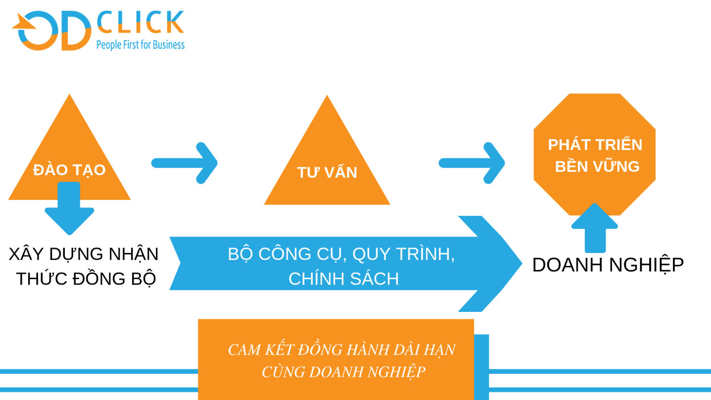 Chương trình đào tạo Chuyển đổi số mô hình kinh doanh và ứng dụng tiếp thị  số cho DNNVV tỉnh Phú Thọ  GIAI ĐOẠN 20212025