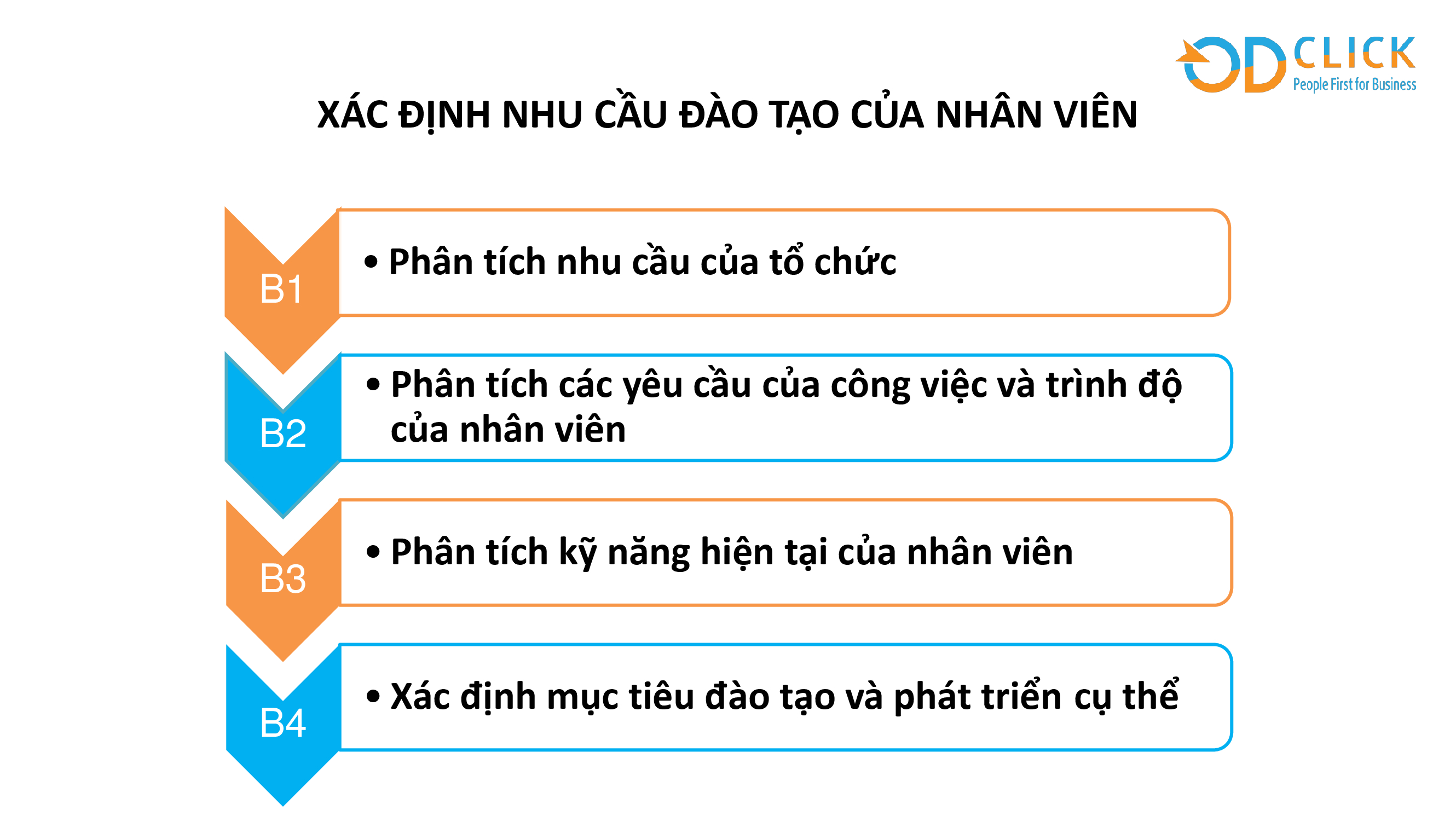 Phân tích nhu cầu đào tạo Cẩm nang hướng dẫn chi tiết  ITD Vietnam