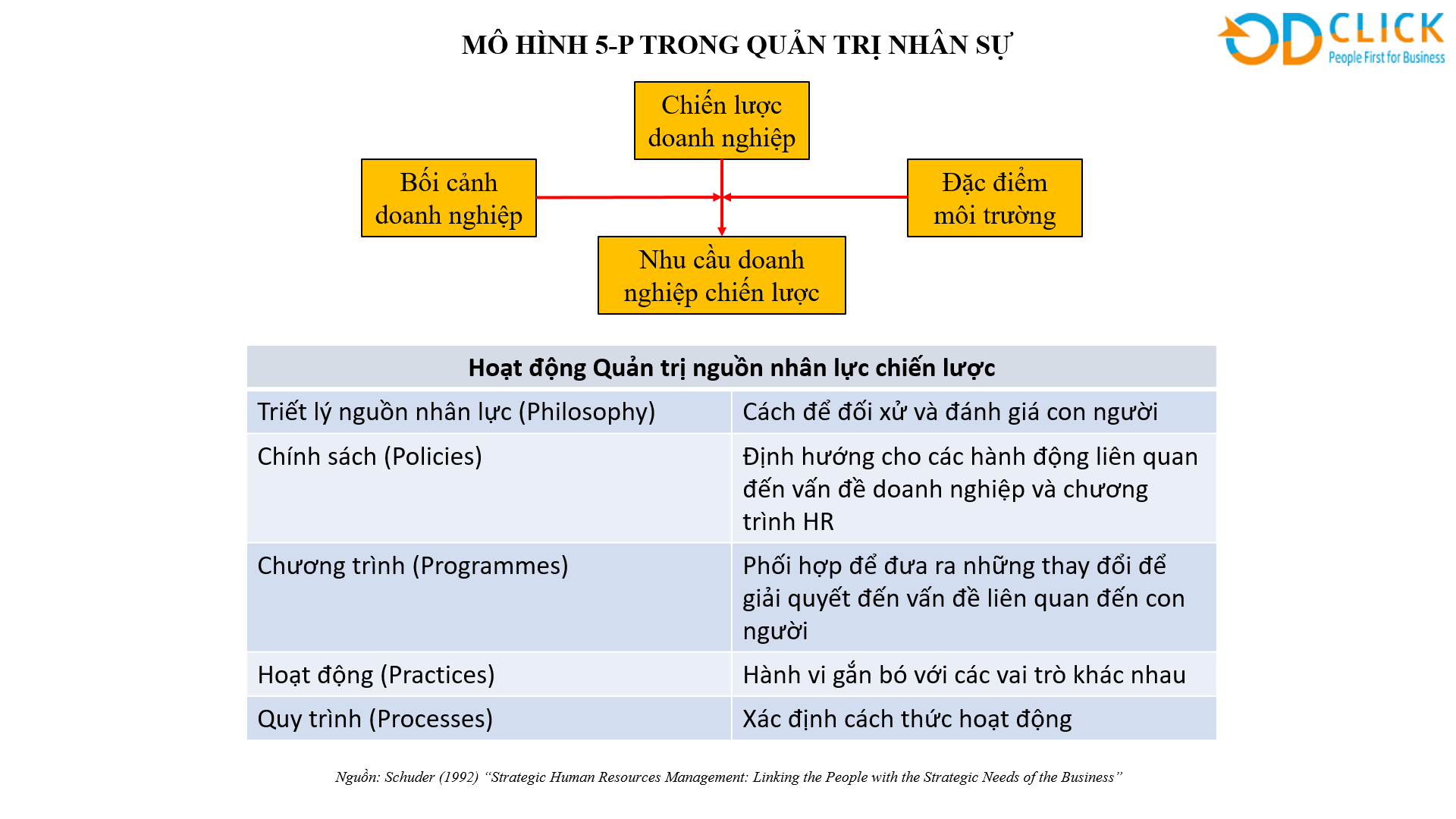 Định nghĩa sản phẩm du lịch ở Việt Nam