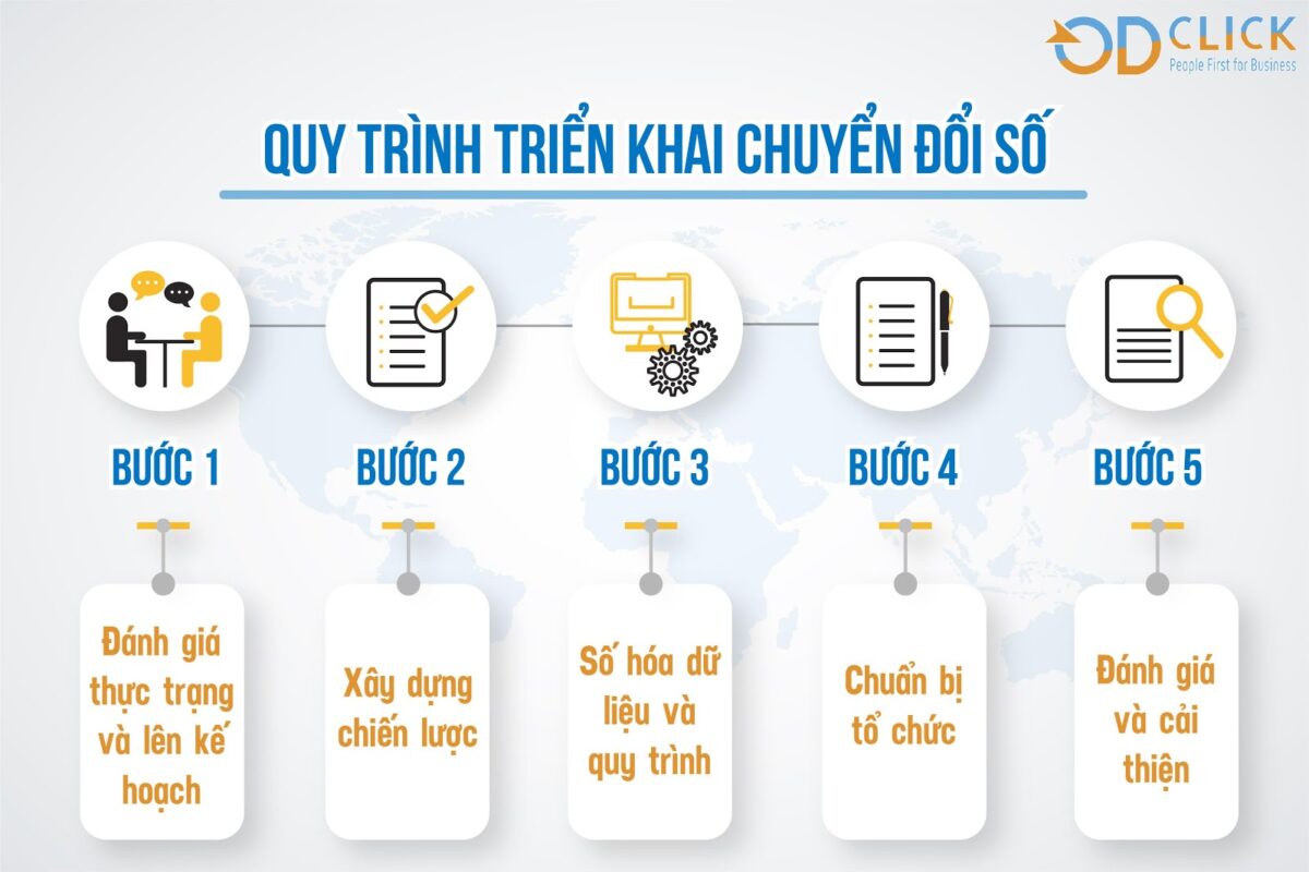 Công ty TNHH Tư vấn Quản lý OD Click