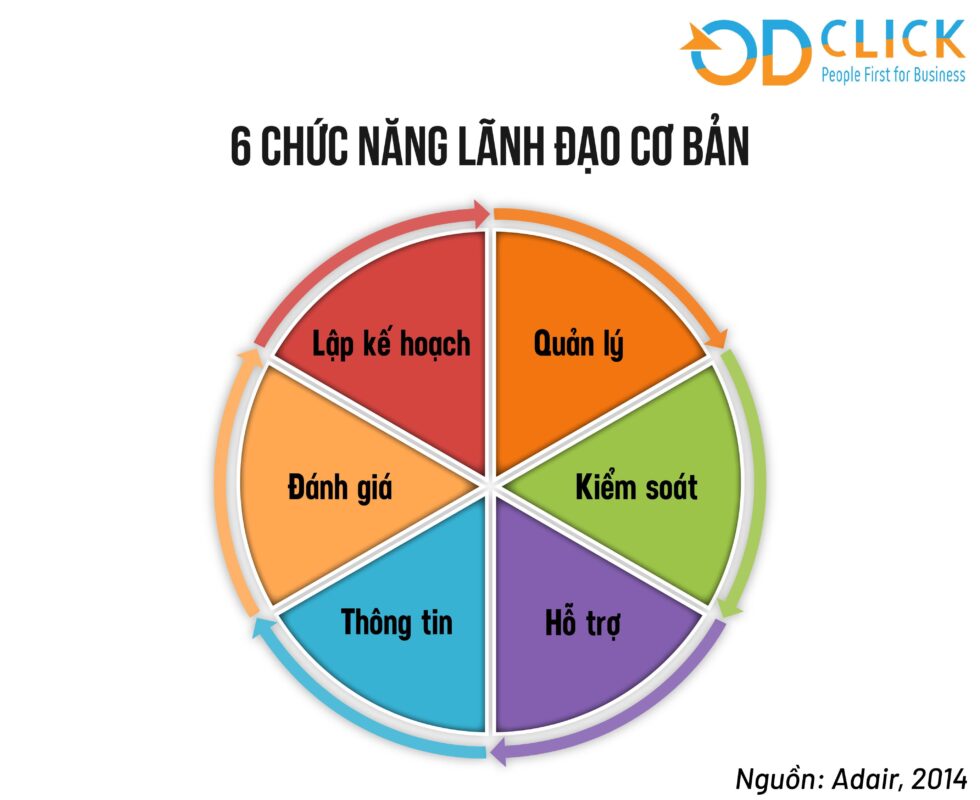 Công ty TNHH Tư vấn Quản lý OD Click