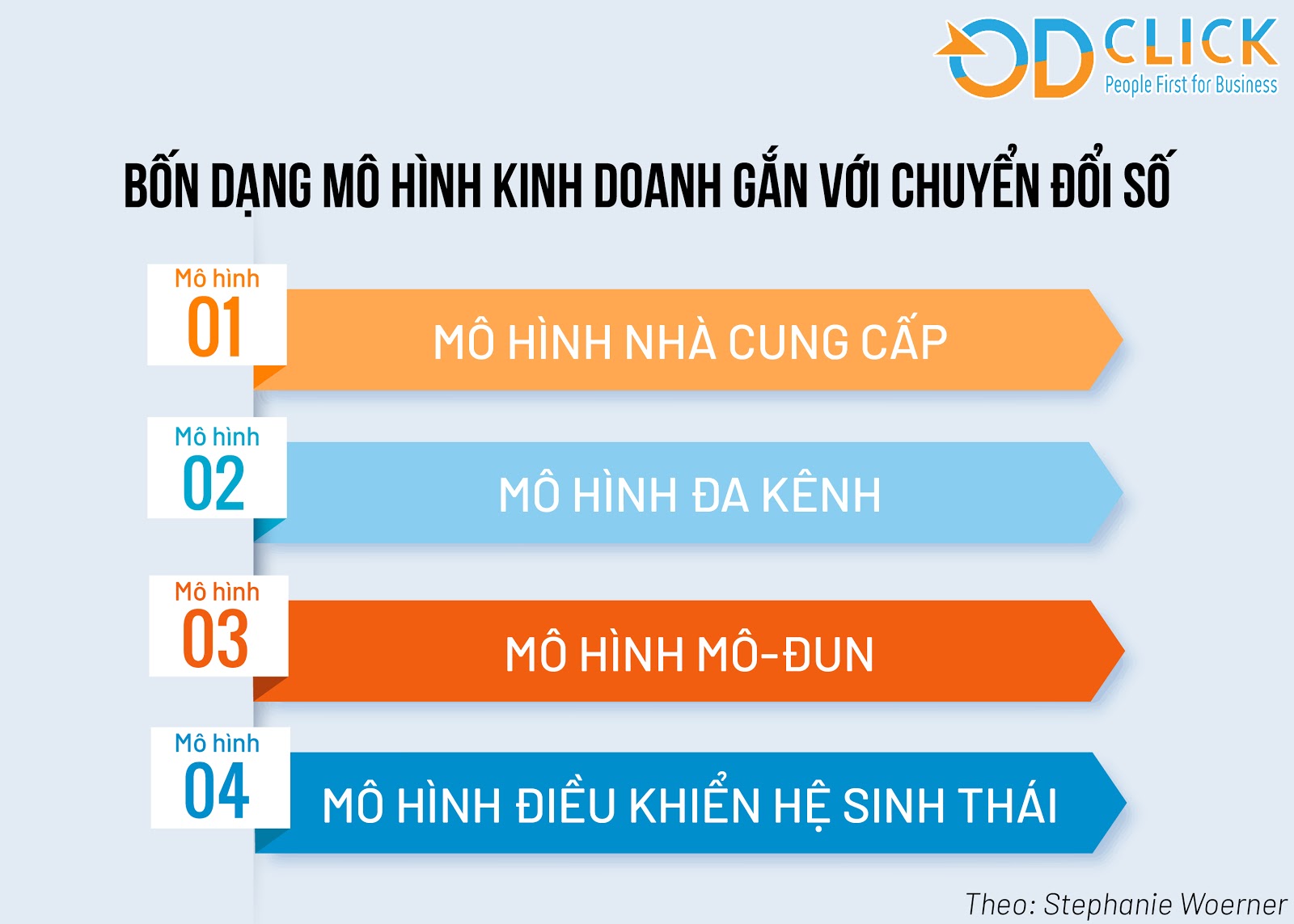 Top Với Hơn 96 Mô Hình Kinh Doanh' Hay Nhất - Eteachers