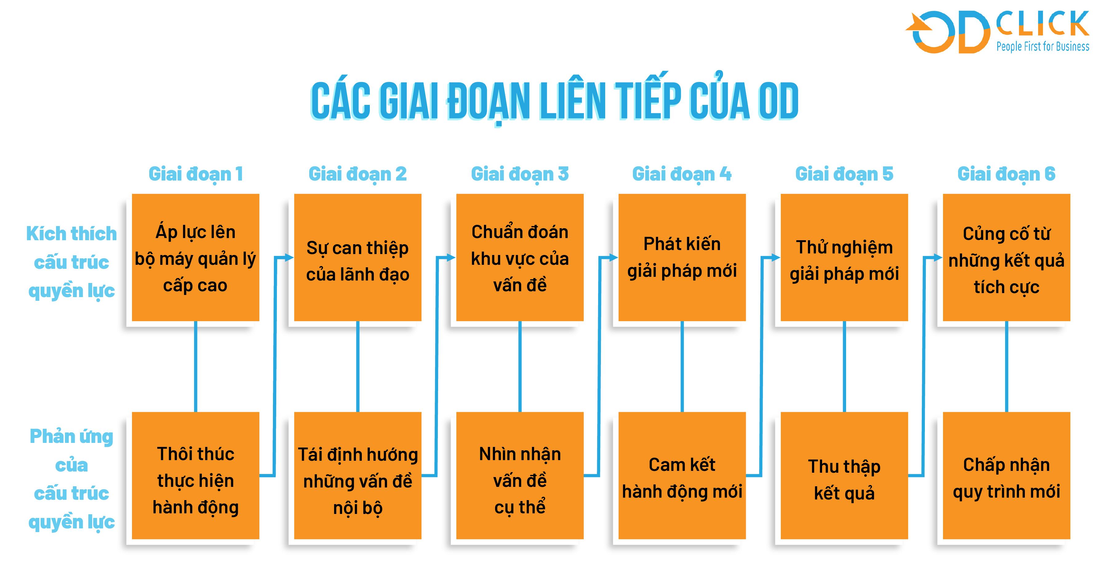 Quản trị sự thay đổi Định nghĩa Mô hình  Chiến lược  ITD Vietnam