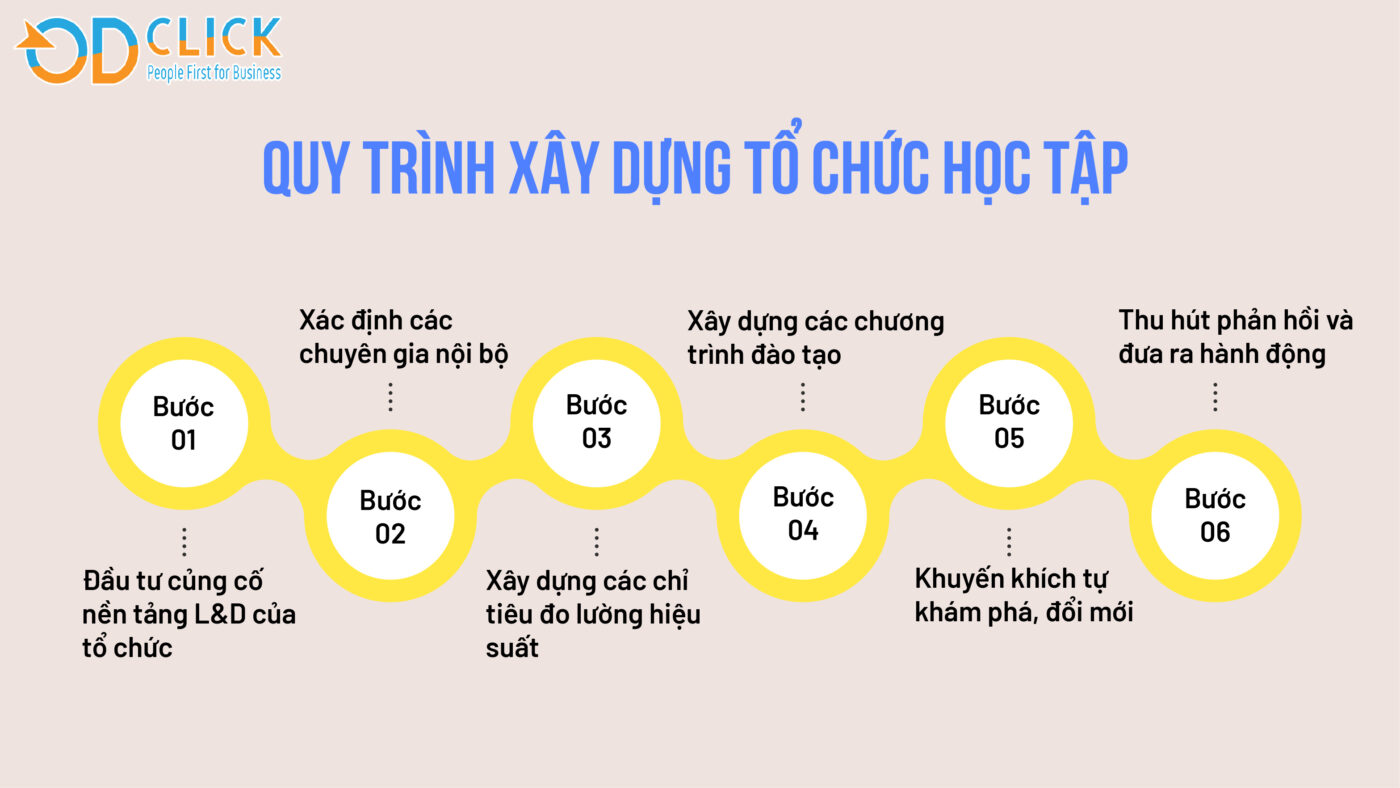 Cập nhật hơn 56 về mô hình học tập khám phá hay nhất  cdgdbentreeduvn