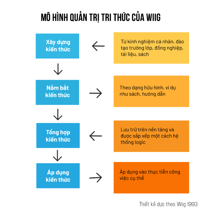 Công ty TNHH Tư vấn Quản lý OD Click