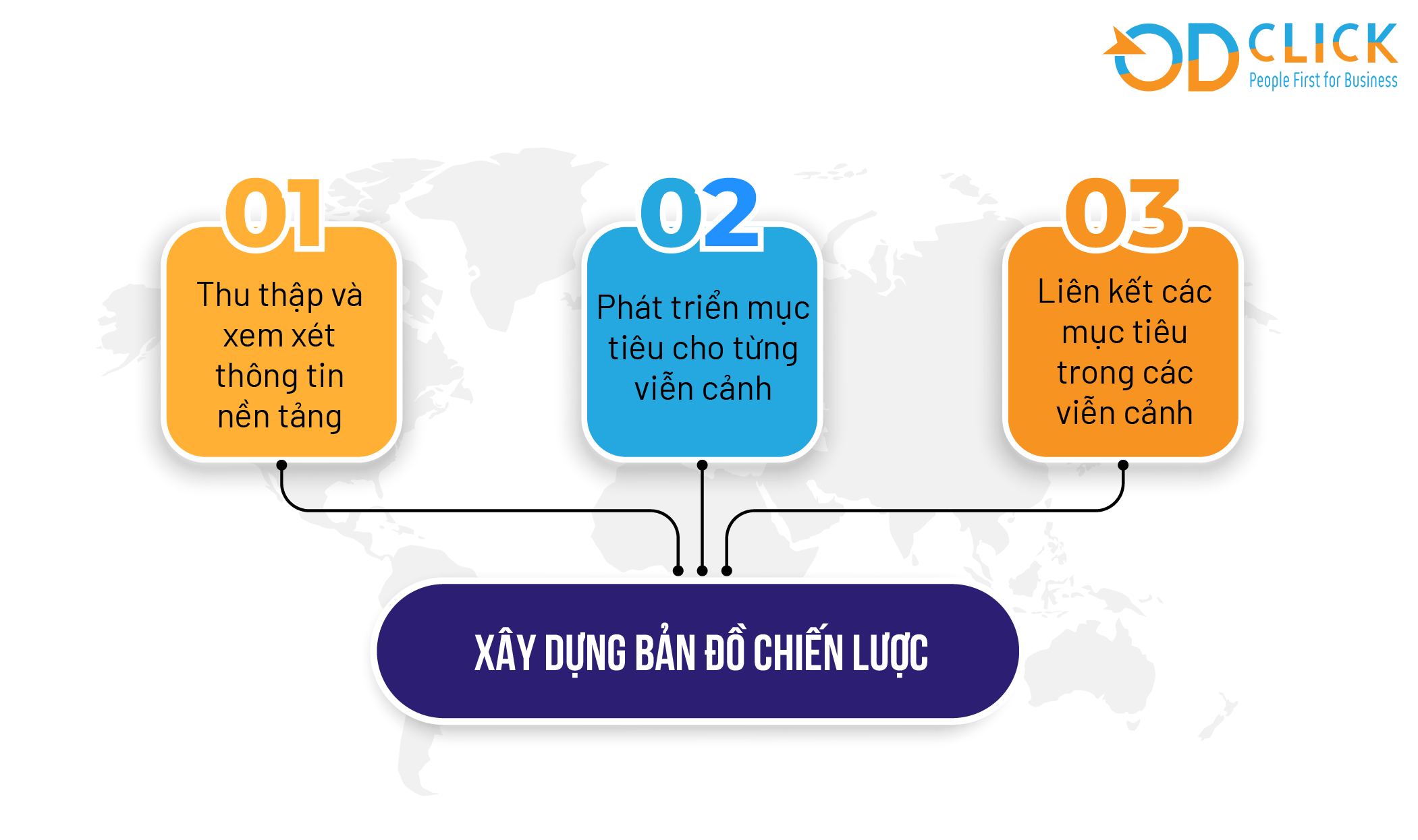 Bản đồ chiến lược: Với hình ảnh về bản đồ chiến lược, bạn sẽ được khám phá những chiến lược kinh doanh thông minh, đánh giá dữ liệu và dự đoán tương lai cho doanh nghiệp của mình.