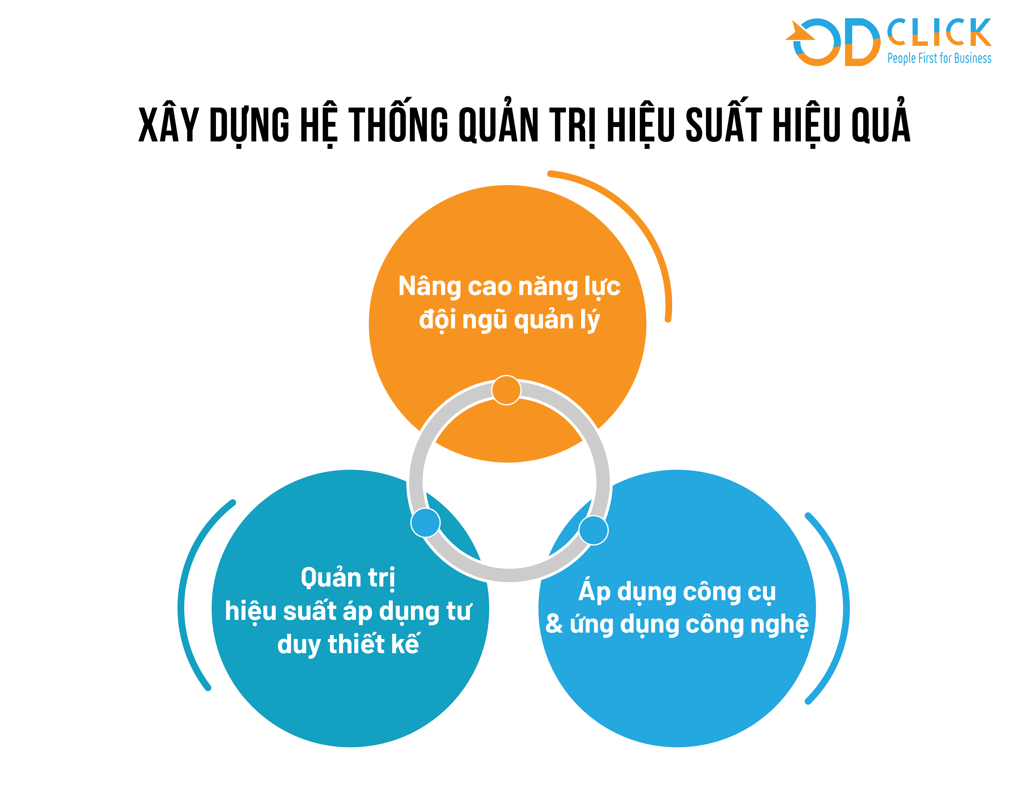 4. Vai Trò của Quản Trị Trong Doanh Nghiệp