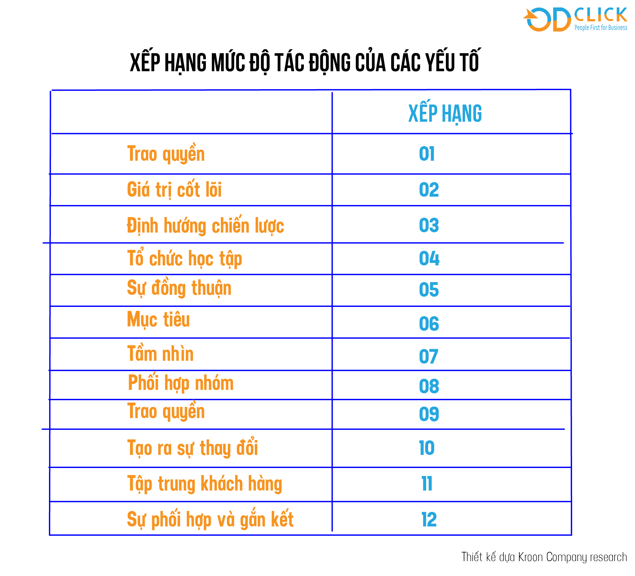 MÔ HÌNH XÂY DỰNG VĂN HÓA DOANH NGHIỆP  Công ty TNHH Tư vấn Quản lý OD Click