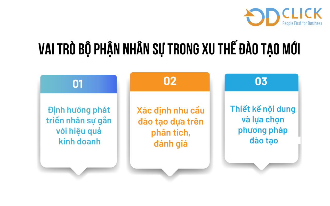 Công ty TNHH Tư vấn Quản lý OD Click