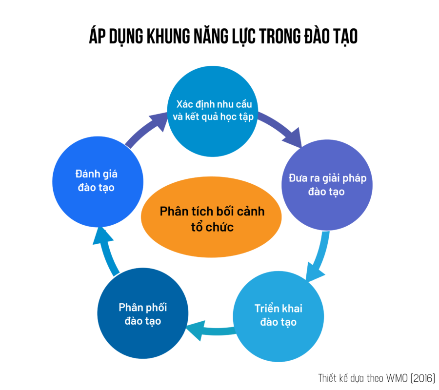 Công ty TNHH Tư vấn Quản lý OD Click