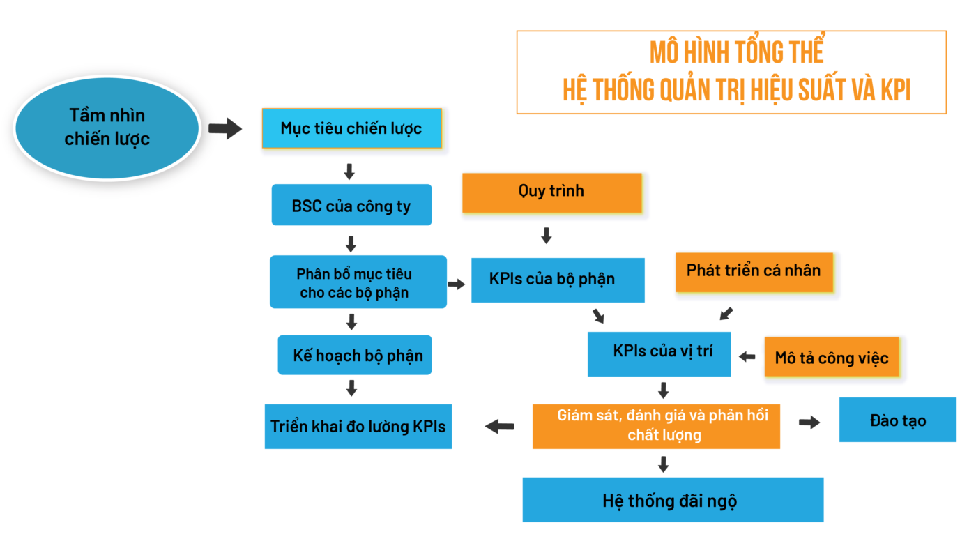 Công ty TNHH Tư vấn Quản lý OD Click