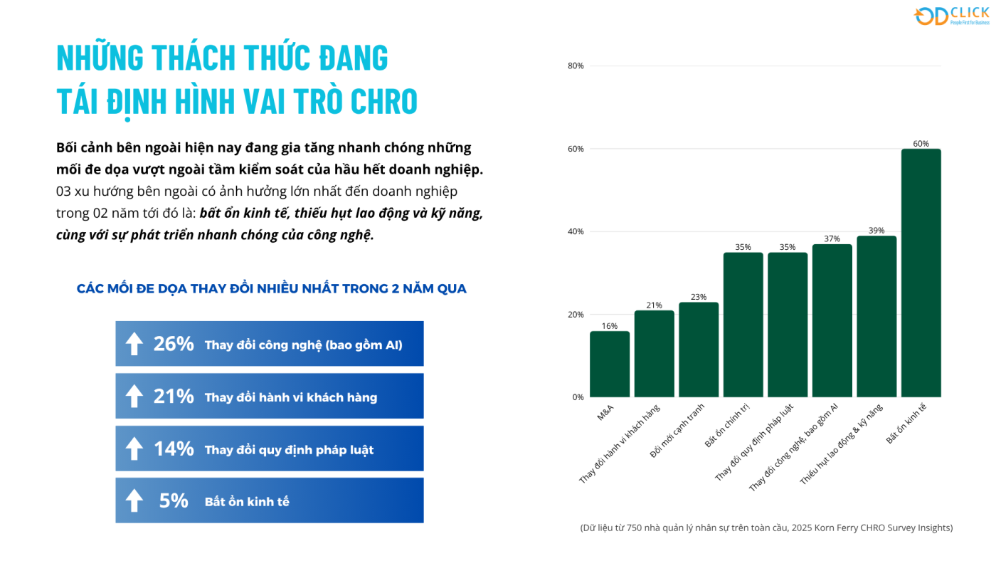 Thuc Trang CHRO 1400x788