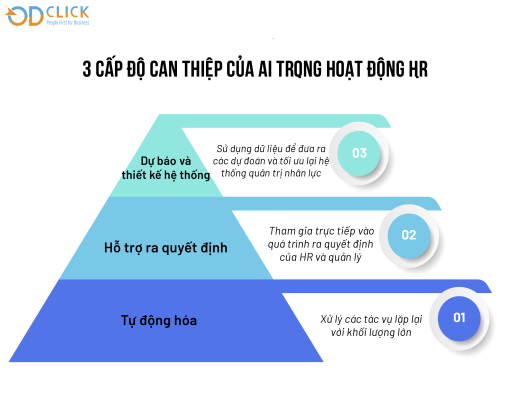 Can Thiep AI 21 507x400