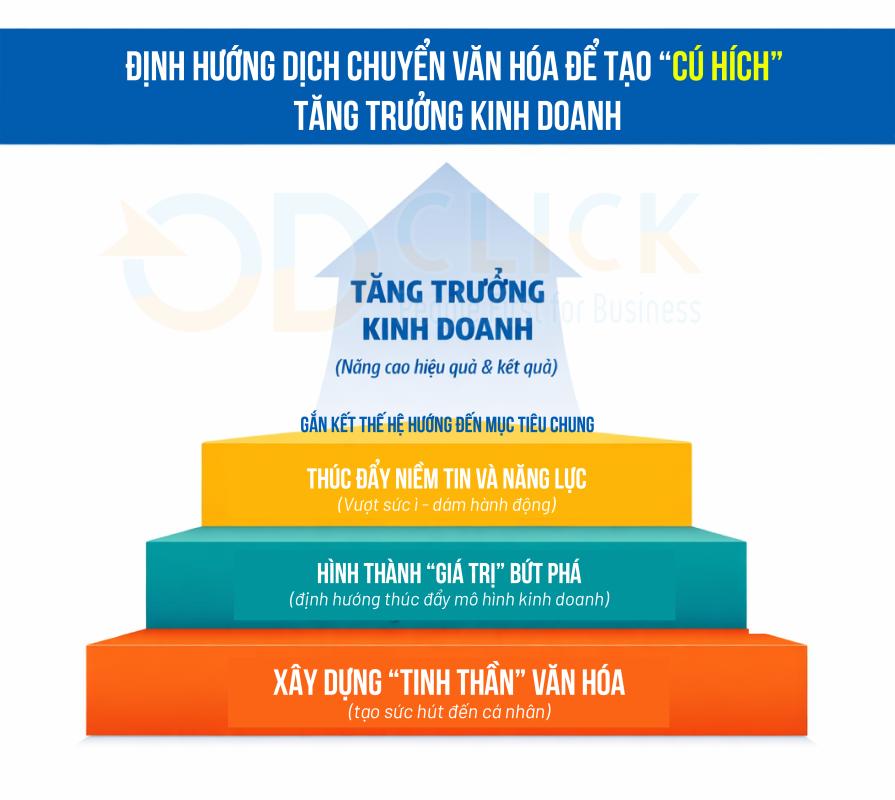 cú hích văn hóa 16