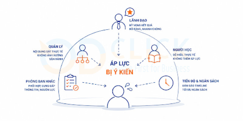 Learning Engagement: Điểm nghẽn lớn nhất quyết định hiệu quả đào tạo doanh nghiệp al2 18